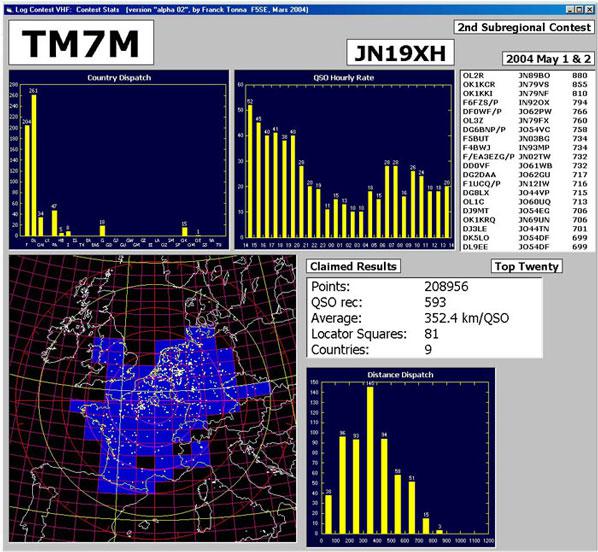 TM7M Site F5SE